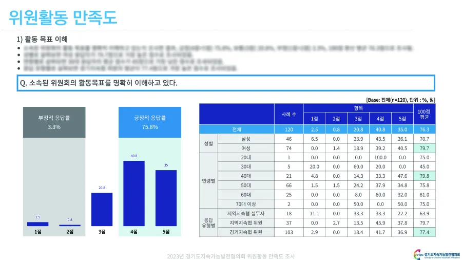 보고서 예시 1