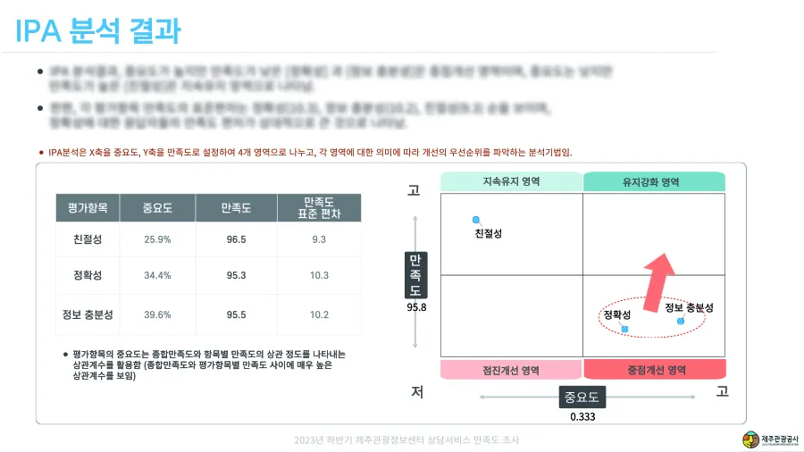 보고서 예시 2